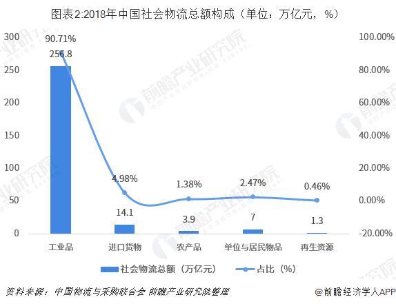 物(wù)流行業分(fēn)析：降本增效取得了一(yī)定進展